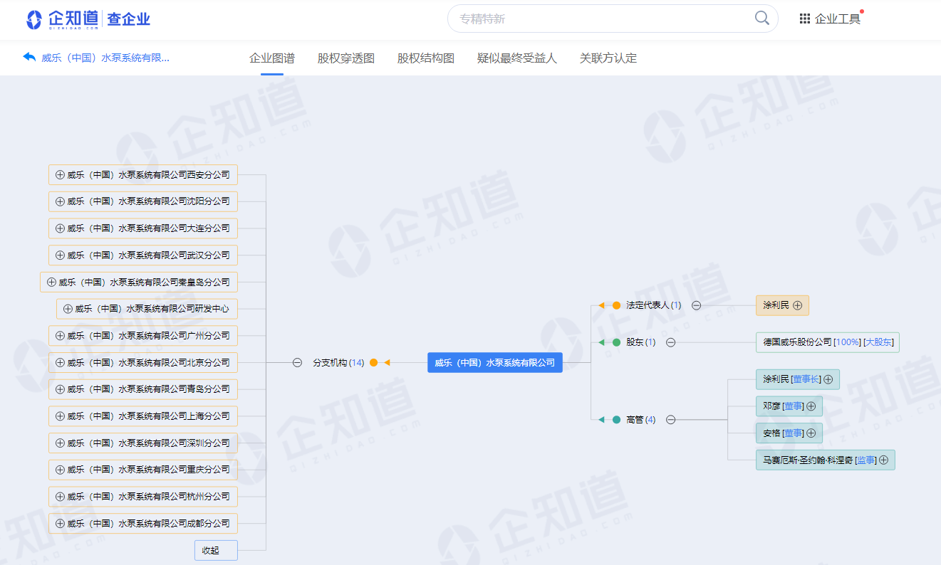 △威樂中國企業(yè)圖譜 來源:企知道